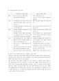 [마케팅] Company Case Notes 토요타 프리우스(Prius) - 하이브리드(Hybrid) 자동차 13페이지