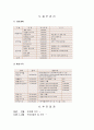 아름다운 떡집(아떡) [사업 계획서 (창업)] 5페이지