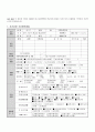 케어플랜 작성 - care plan 의 대상자 선정은 2006년 대구효성병원을 방문하여 들었던 독거노인의 문제점을 기억하여 가상의노인을 만들었습니다. 2페이지
