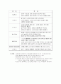 제06장. 신경 말 언어장애 - 실어증, 운동말장애의 유형 7페이지