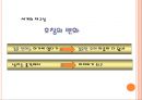 남성과 여성의 대화.ppt 25페이지