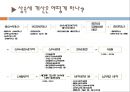 상속세(相續稅)와 증여세(贈與稅).ppt 9페이지
