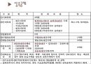 상속세(相續稅)와 증여세(贈與稅).ppt 13페이지