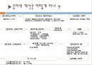 상속세(相續稅)와 증여세(贈與稅).ppt 21페이지