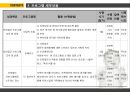 장애아동가족인 비장애 아동의 스트레스해소를 위한 또래집단 프로그램 (사업의 필요성, 프로그램 목적 및 목표, 프로그램 세부내용, 예산 계획).ppt 5페이지