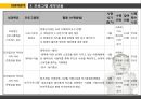 장애아동가족인 비장애 아동의 스트레스해소를 위한 또래집단 프로그램 (사업의 필요성, 프로그램 목적 및 목표, 프로그램 세부내용, 예산 계획).ppt 6페이지
