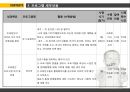 장애아동가족인 비장애 아동의 스트레스해소를 위한 또래집단 프로그램 (사업의 필요성, 프로그램 목적 및 목표, 프로그램 세부내용, 예산 계획).ppt 7페이지