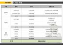장애아동가족인 비장애 아동의 스트레스해소를 위한 또래집단 프로그램 (사업의 필요성, 프로그램 목적 및 목표, 프로그램 세부내용, 예산 계획).ppt 8페이지