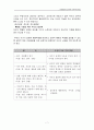 드라이커스(Dreikurs)의 민주적 부모교육  7페이지