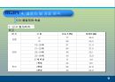 모바일 콘텐츠의 재구매 의도에 미치는 요인에 대한 분석 PPT  10페이지