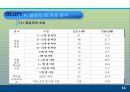 모바일 콘텐츠의 재구매 의도에 미치는 요인에 대한 분석 PPT  12페이지
