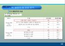 모바일 콘텐츠의 재구매 의도에 미치는 요인에 대한 분석 PPT  13페이지