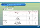 모바일 콘텐츠의 재구매 의도에 미치는 요인에 대한 분석 PPT  14페이지