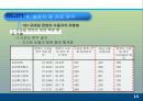 모바일 콘텐츠의 재구매 의도에 미치는 요인에 대한 분석 PPT  16페이지