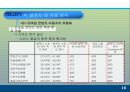 모바일 콘텐츠의 재구매 의도에 미치는 요인에 대한 분석 PPT  17페이지