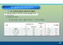 모바일 콘텐츠의 재구매 의도에 미치는 요인에 대한 분석 PPT  24페이지