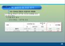 모바일 콘텐츠의 재구매 의도에 미치는 요인에 대한 분석 PPT  26페이지