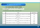 모바일 콘텐츠의 재구매 의도에 미치는 요인에 대한 분석 PPT  27페이지