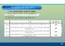 모바일 콘텐츠의 재구매 의도에 미치는 요인에 대한 분석 PPT  28페이지