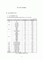 모바일 콘텐츠의 재구매 의도에 미치는 요인에 대한 분석  13페이지