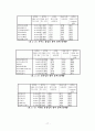 모바일 콘텐츠의 재구매 의도에 미치는 요인에 대한 분석  17페이지