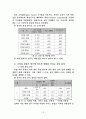 모바일 콘텐츠의 재구매 의도에 미치는 요인에 대한 분석  19페이지