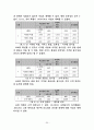 모바일 콘텐츠의 재구매 의도에 미치는 요인에 대한 분석  20페이지