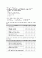 모바일 콘텐츠의 재구매 의도에 미치는 요인에 대한 분석  29페이지