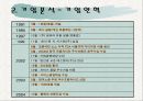 교촌치킨의 마케팅 전략 분석 PPT  6페이지