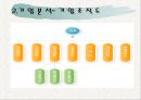 교촌치킨의 마케팅 전략 분석 PPT  7페이지