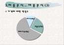 교촌치킨의 마케팅 전략 분석 PPT  13페이지