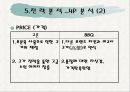 교촌치킨의 마케팅 전략 분석 PPT  19페이지