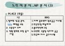 교촌치킨의 마케팅 전략 분석 PPT  20페이지