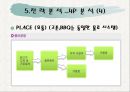 교촌치킨의 마케팅 전략 분석 PPT  21페이지