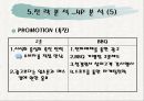 교촌치킨의 마케팅 전략 분석 PPT  22페이지