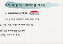교촌치킨의 마케팅 전략 분석 PPT  24페이지