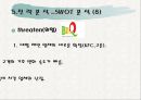 교촌치킨의 마케팅 전략 분석 PPT  30페이지