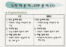 교촌치킨의 마케팅 전략 분석 PPT  31페이지
