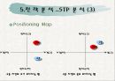 교촌치킨의 마케팅 전략 분석 PPT  33페이지
