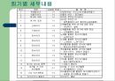 노인 여가활동 활성화를 위한 여가 교육 프로그램 - 효심당.PPT 15페이지