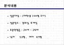대학생들의 표준어 사용 인지도 조사.ppt 6페이지