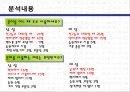 대학생들의 표준어 사용 인지도 조사.ppt 11페이지