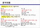 대학생들의 표준어 사용 인지도 조사.ppt 14페이지