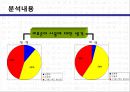 대학생들의 표준어 사용 인지도 조사.ppt 15페이지
