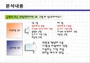 대학생들의 표준어 사용 인지도 조사.ppt 16페이지