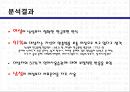 대학생들의 표준어 사용 인지도 조사.ppt 17페이지