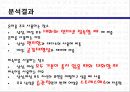 대학생들의 표준어 사용 인지도 조사.ppt 18페이지