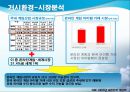 새로운 형식의 전투규칙 제공을 통한 유료 아이템 판매 증대 방안 (환경분석, SWOT분석, 시장세분화, 타겟팅, 포지셔닝, 전투규칙).ppt 10페이지