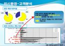 새로운 형식의 전투규칙 제공을 통한 유료 아이템 판매 증대 방안 (환경분석, SWOT분석, 시장세분화, 타겟팅, 포지셔닝, 전투규칙).ppt 13페이지