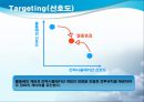 새로운 형식의 전투규칙 제공을 통한 유료 아이템 판매 증대 방안 (환경분석, SWOT분석, 시장세분화, 타겟팅, 포지셔닝, 전투규칙).ppt 21페이지